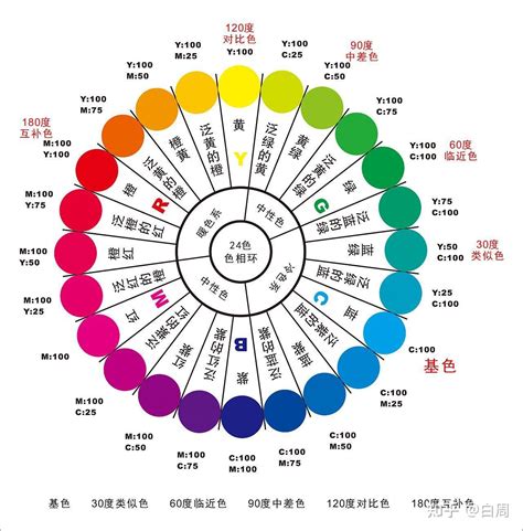 顏色 代表|颜色的象征意义和世界各地的颜色含义